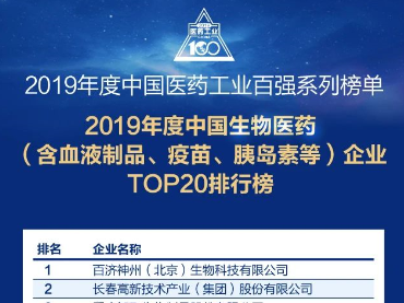 2019年度中国生物医药（含血液制品、疫苗、胰岛素等）企业TOP20排行榜			